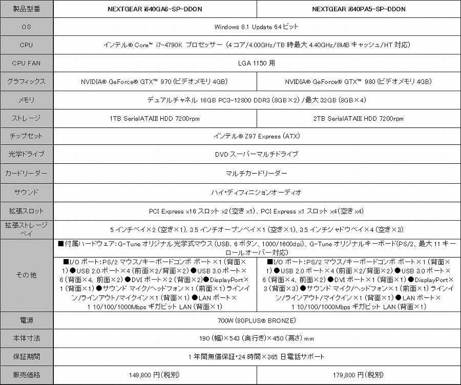 ドラゴンズドグマ オンライン シールドセージ用の武器が特典に付いた推奨パソコンが発売の画像7 Onlinegamer