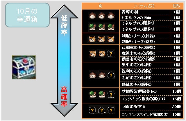タルタロス、新くじアイテム「10月の幸運箱」販売開始＆最大50％オフ！「オータムバーゲンセール」実施のお知らせの画像