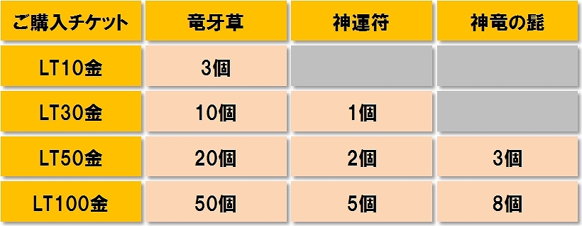 LEGEND of CHUSEN 2、9月の大型アップデート「天界開放」特設サイト更新の画像