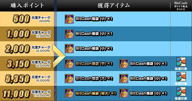 三国群英伝ONLINE2、正式サービスを明日9月23日に開始！の画像