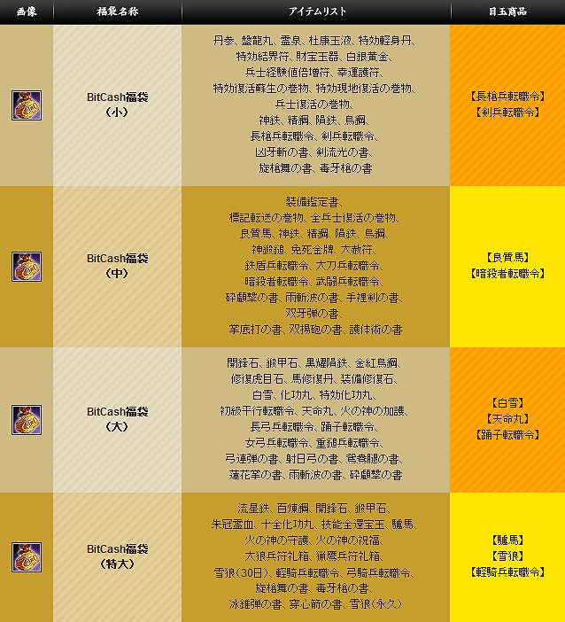 三国群英伝ONLINE2、正式サービスを明日9月23日に開始！の画像