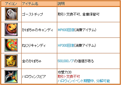 ナイトオンラインクロス、本日よりハロウィンイベント＆トライアルテスト開催の画像
