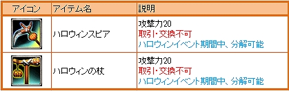 ナイトオンラインクロス、本日よりハロウィンイベント＆トライアルテスト開催の画像