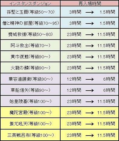 三国群英伝ONLINE、本日より「今が勝機！万戦突破イベント」開催の画像