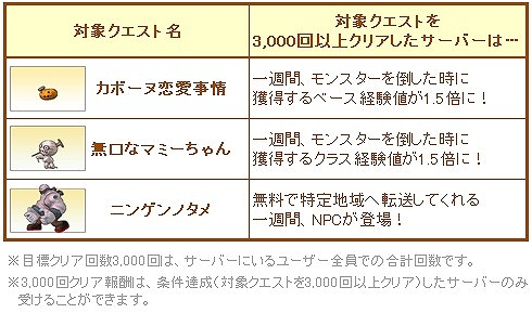 ル・シエル・ブルー、「ハロウィン大運動会」を開催の画像