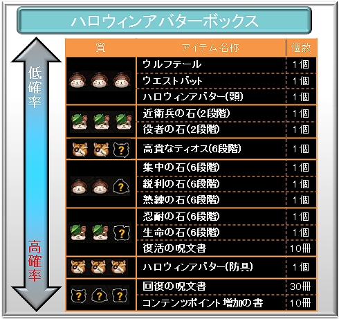 タルタロス、新くじアイテム「ハロウィンアバターボックス」販売とハロウィンイベント実施、期間限定バーゲン開催＆「こぴはん」オリジナルグッズプレゼントキャンペーン実施の画像