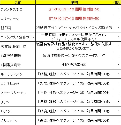 レジェンド オブヴァルハラ、ギルド領地戦を含む大型アップデート「ミリター インペリウム ストレンジ シーラ」を実装の画像