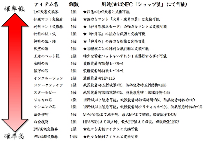 パーフェクトワールド、10月のアップデート「Trick or Treat」を実施＆ファッションアイテムとクジアイテム「天神BOX」を再販売の画像