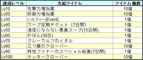 君主online、高レベル向け狩り場「嘆きの渓谷」を実装＆実装記念イベント開催の画像