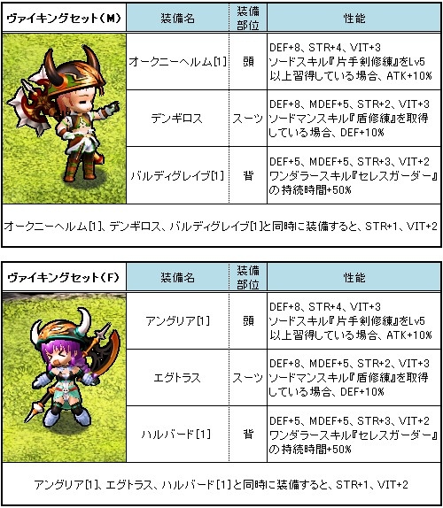 ル・シエル・ブルー、GMイベント「ハロウィン大運動会」を開催の画像