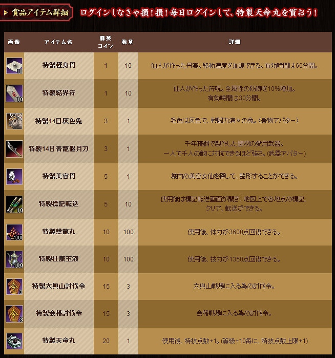 三国群英伝ONLINE2、群英コインがもらえる秋のログインキャンペーンを実施の画像