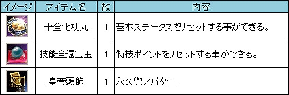 三国群英伝ONLINE2、群英コインがもらえる秋のログインキャンペーンを実施の画像