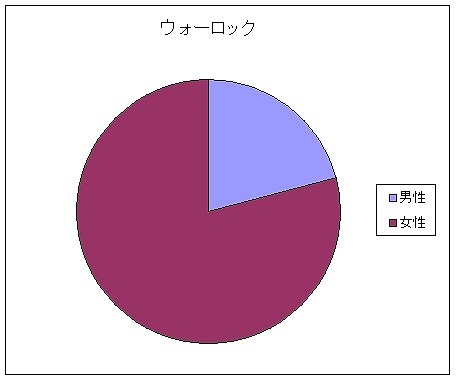 晴空物語、女子率70％超え！？CBTレポートを公開＆オシャレな染色システムを紹介の画像