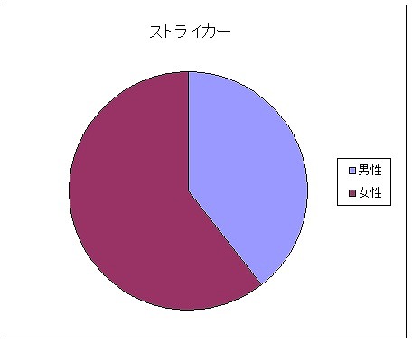 晴空物語、女子率70％超え！？CBTレポートを公開＆オシャレな染色システムを紹介の画像