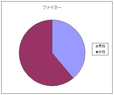 晴空物語、女子率70％超え！？CBTレポートを公開＆オシャレな染色システムを紹介の画像