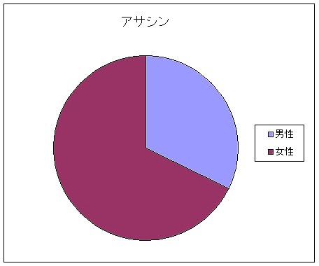 晴空物語、女子率70％超え！？CBTレポートを公開＆オシャレな染色システムを紹介の画像