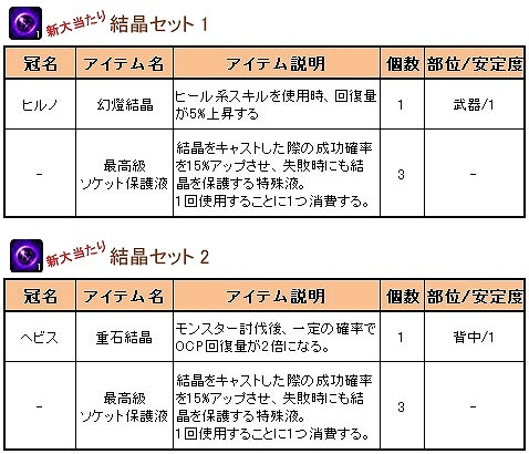 ル・シエル・ブルー、ハロウィン大運動会＆GMイベント報酬が実施！今週はレベルアップの大チャンスの画像
