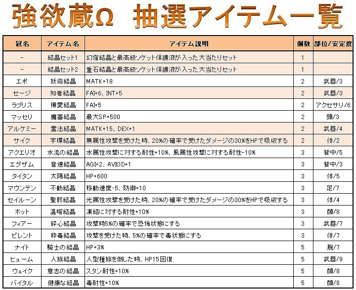ル・シエル・ブルー、ハロウィン大運動会＆GMイベント報酬が実施！今週はレベルアップの大チャンスの画像