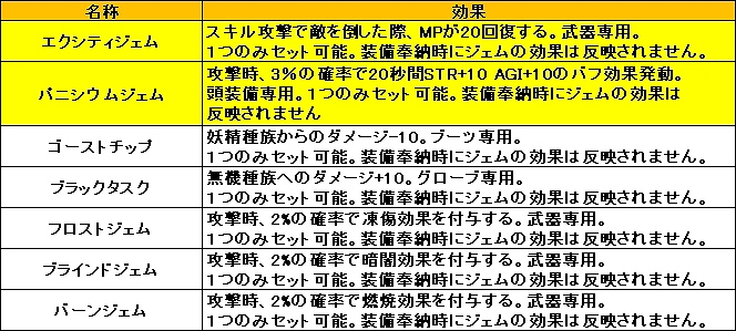 レジェンド オブ ヴァルハラ、GMイベント「いい旅夢気分 秋の日帰り観光ツアー」開催の画像