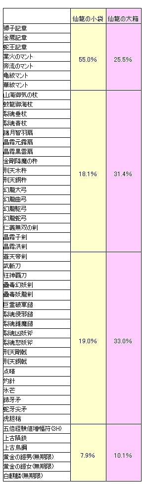 三国群英伝ONLINE、本日より「千軍の星」で交換できる報酬に「仙龍の小袋」追加！新アイテム及び新マップを実装の画像