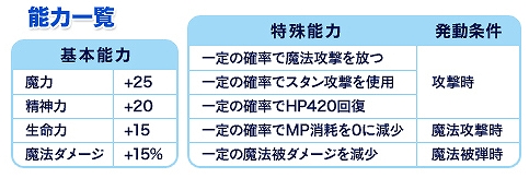 君主online、「ハクション大魔王」コラボ「アクビボックス」登場！スペースラビットイベント開催の画像