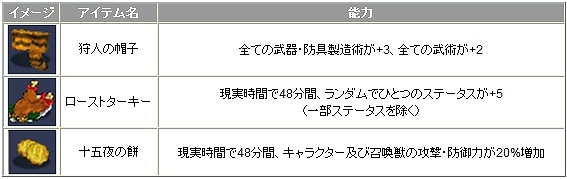 君主online、「ハクション大魔王」コラボ「アクビボックス」登場！スペースラビットイベント開催の画像