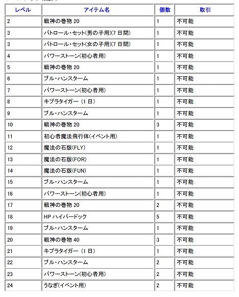 フリフオンライン、V18大型アップデート実装！「獲得経験値2倍キャンペーン」など実装記念キャンペーン開催の画像