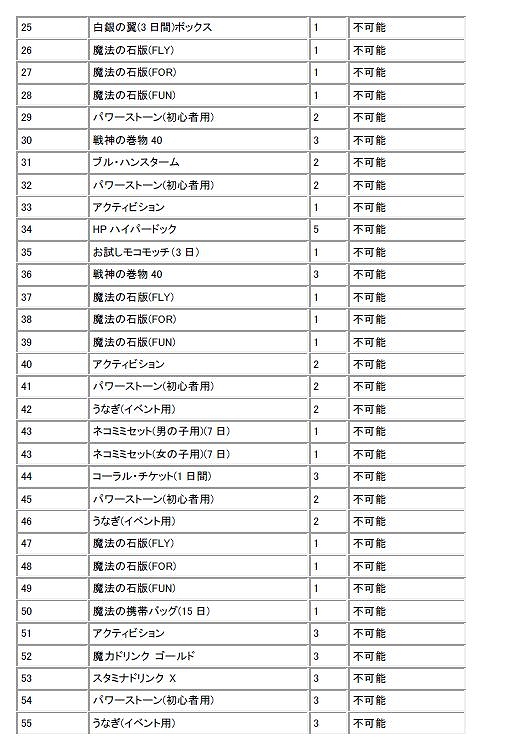 フリフオンライン、V18大型アップデート実装！「獲得経験値2倍キャンペーン」など実装記念キャンペーン開催の画像
