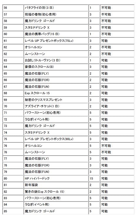 フリフオンライン、V18大型アップデート実装！「獲得経験値2倍キャンペーン」など実装記念キャンペーン開催の画像