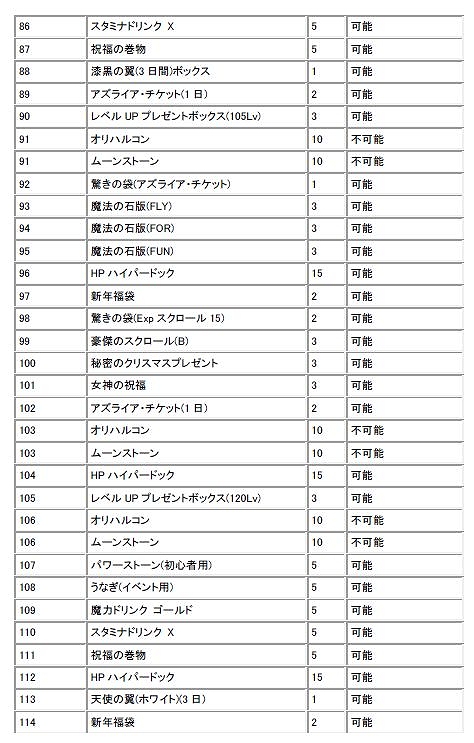 フリフオンライン、V18大型アップデート実装！「獲得経験値2倍キャンペーン」など実装記念キャンペーン開催の画像