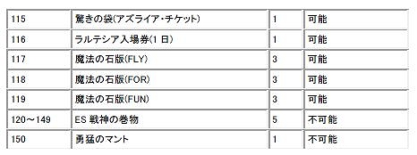 フリフオンライン、V18大型アップデート実装！「獲得経験値2倍キャンペーン」など実装記念キャンペーン開催の画像