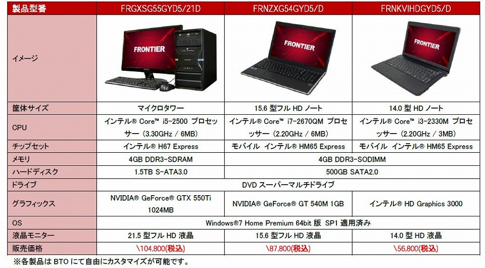 「ユグドラシル」の推奨を取得したゲーミングパソコン3機種を本日より販売開始の画像