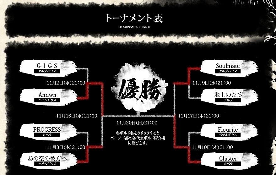 パーフェクトワールド、賞金100万円を賭けた「領土統一王座決定戦」決勝戦を11月20日に実施の画像
