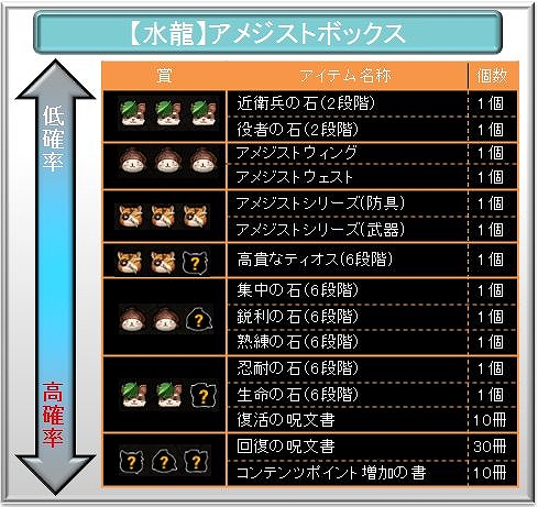 タルタロス、新くじアイテム「【水龍】アメジストボックス」販売開始！まとめて購入するとお得なプラスワンキャンペーンも実施の画像