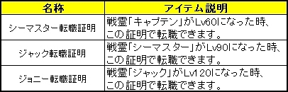 レジェンド オブ ヴァルハラ、「ログインキャンペーン」実施＆アイテムモールに新アバター登場の画像