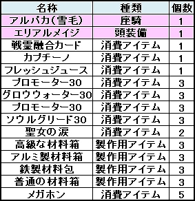 レジェンド オブ ヴァルハラ、「ログインキャンペーン」実施＆アイテムモールに新アバター登場の画像
