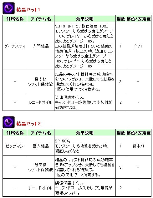 ル・シエル・ブルー、アイテムモールに新しい強欲蔵が登場！「試してみようSNS！キャンペーン」も要チェックの画像