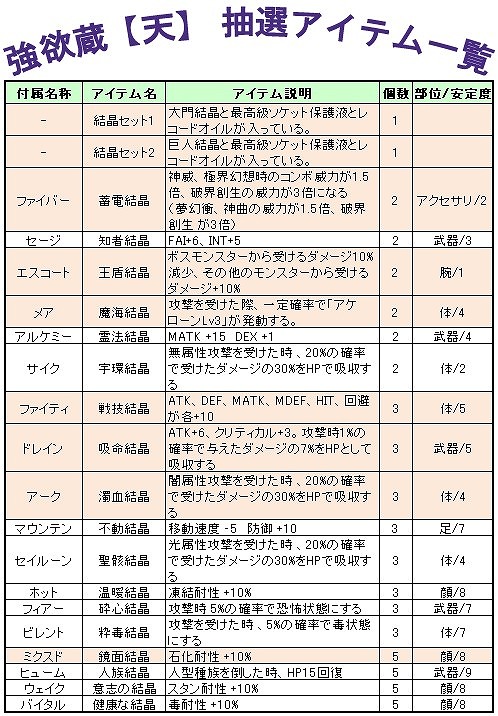 ル・シエル・ブルー、アイテムモールに新しい強欲蔵が登場！「試してみようSNS！キャンペーン」も要チェックの画像