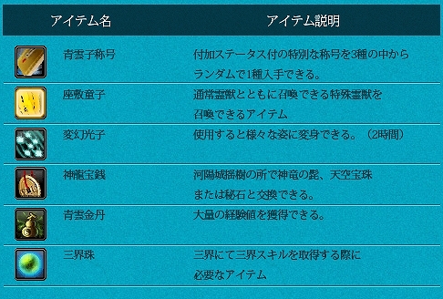 LEGEND of CHUSEN 2、12月アップデート本日実施！併せて各種キャンペーン実施の画像