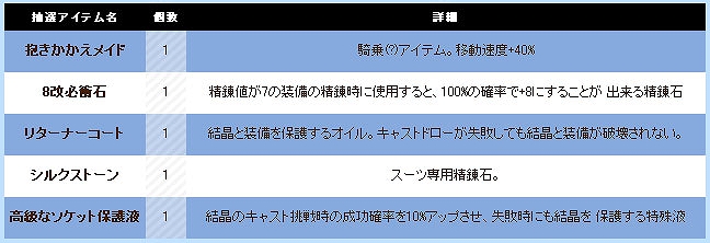 ル・シエル・ブルー、今年のクリパはシェルで決まり！「クリスマス in ル・シエル・ブルー」開催＆冬の3大キャンペーンも要チャックの画像
