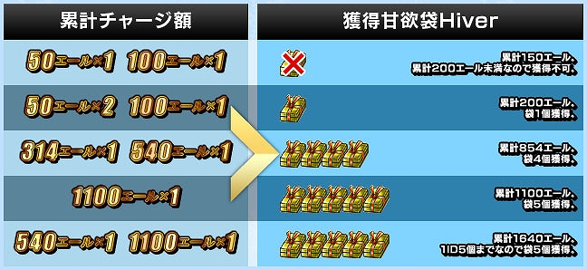 ル・シエル・ブルー、今年のクリパはシェルで決まり！「クリスマス in ル・シエル・ブルー」開催＆冬の3大キャンペーンも要チャックの画像