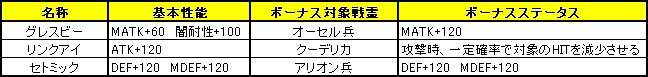 レジェンド オブ ヴァルハラ、やり込みプレイヤー必見！最新アイテム一拳追加の画像