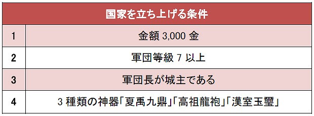 三国群英伝ONLINE2、新マップや新インスタンスダンジョンを追加する大型アップデート「双覇神群」本日実装の画像