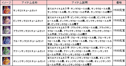 三国群英伝ONLINE2、新マップや新インスタンスダンジョンを追加する大型アップデート「双覇神群」本日実装の画像