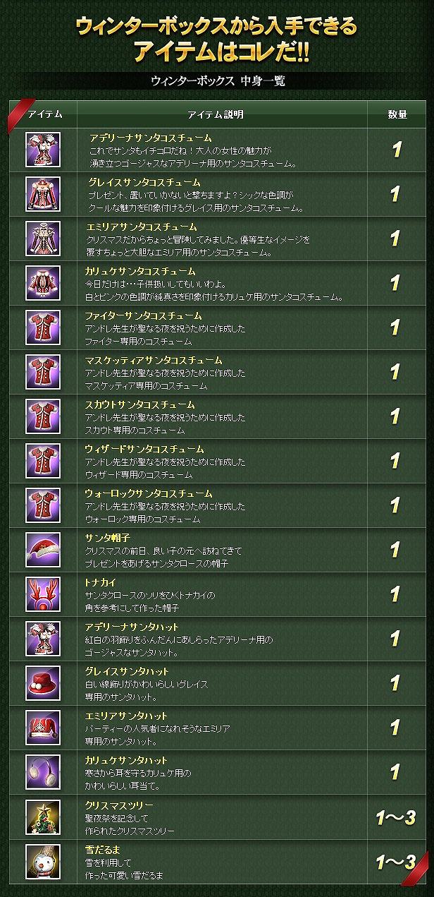 グラナド・エスパダ ルネッサンス、「キャスト編入・育成特典」から「年末年始ログイン」イベントまで！全6種のイベントを開催の画像