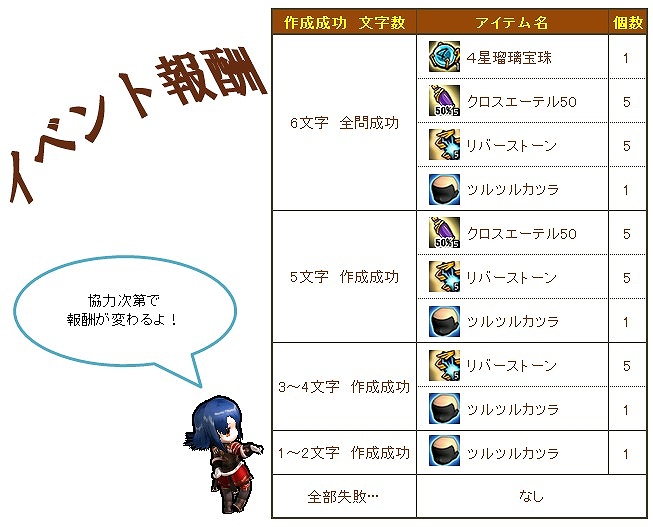 ル・シエル・ブルー、本日よりクリスマスイベント第2弾スタート！12月24日からはGMイベントも開催の画像