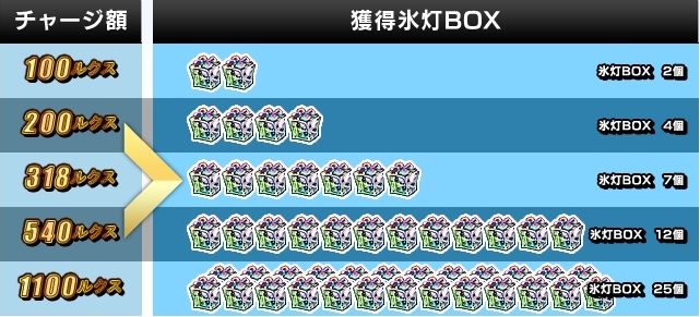 レジェンド オブ ヴァルハラ、アイテム「氷灯BOX」などがもらえる「冬のプレゼントキャンペーン」を実施の画像