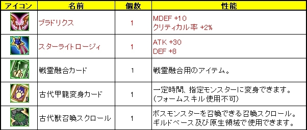 レジェンド オブ ヴァルハラ、アイテム「氷灯BOX」などがもらえる「冬のプレゼントキャンペーン」を実施の画像