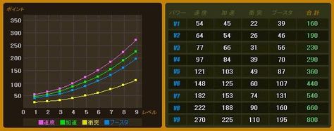 ドリフトシティ・エボリューション、F3レーシングチーム「ThreeBond Racing」とのタイアップマシン実装！エキシビジョンマッチも開催の画像