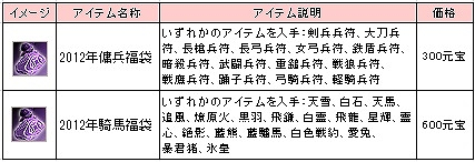 三国群英伝ONLINE2、お年玉企画や賽銭箱が登場する「謹賀新年！お正月イベント」開催の画像